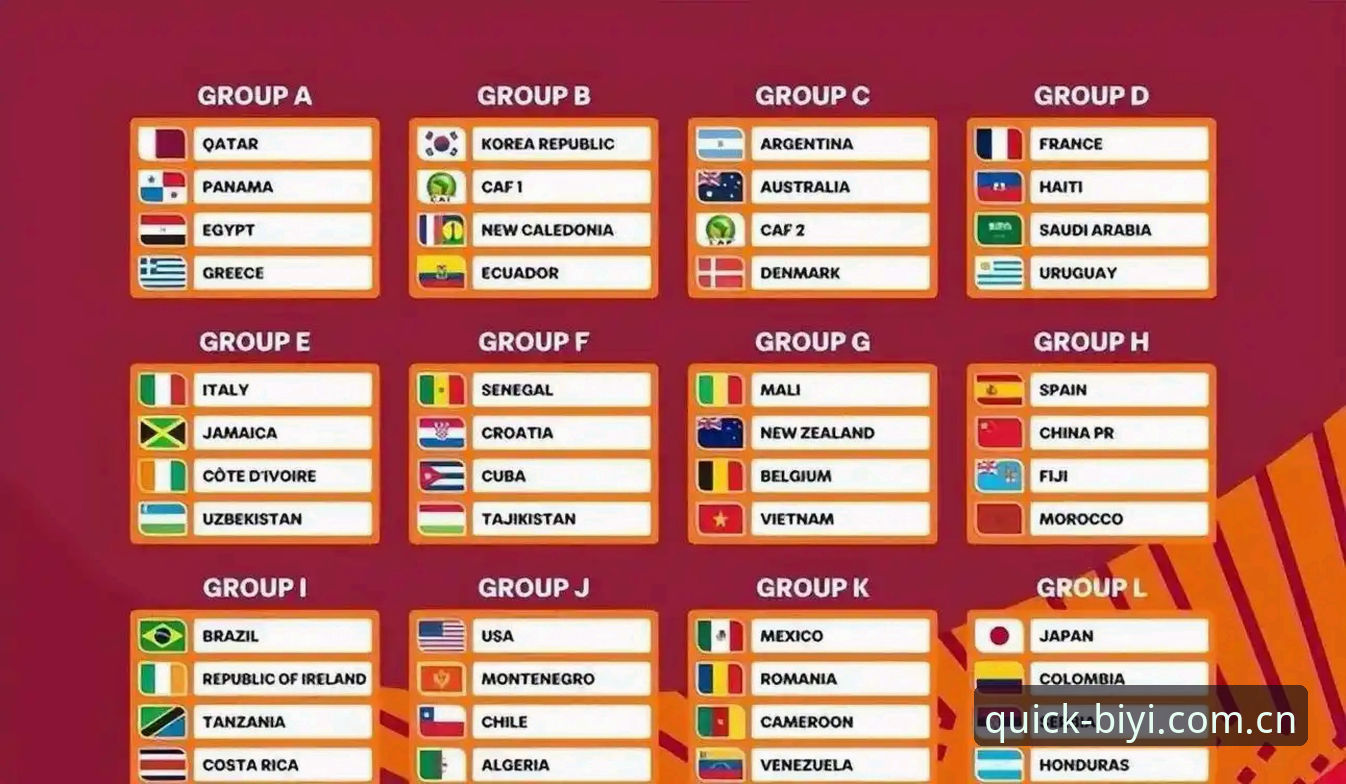 U17世界杯抽签深度评测：中国男女足分档形势与出线前景全面分析
